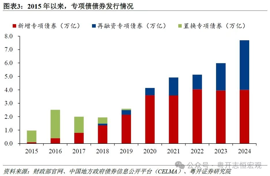 我国地方政府专项债务首次突破40万亿元,怎么看