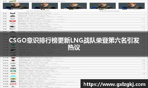 CSGO意识排行榜更新LNG战队荣登第六名引发热议